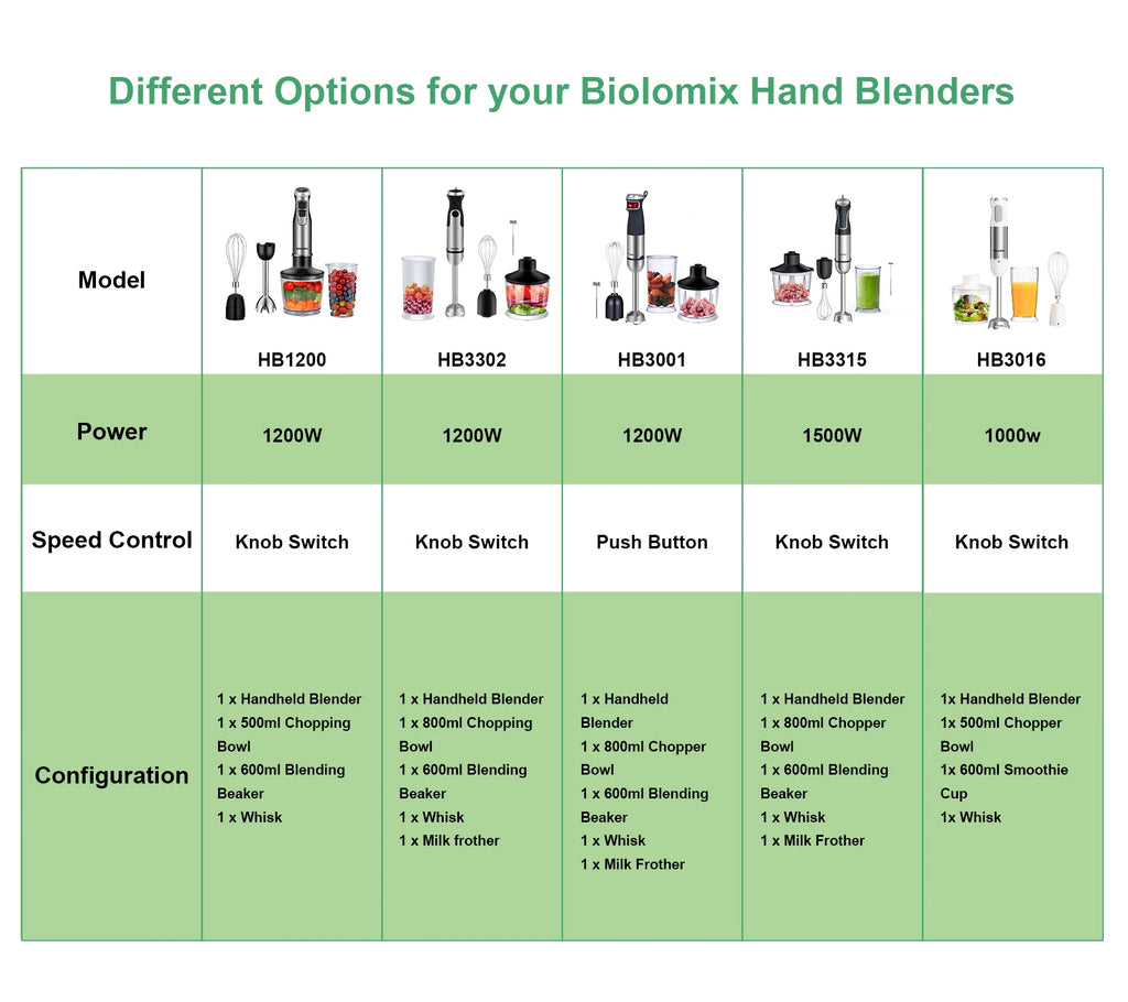 BioloMix 4-in-1 Professional Immersion Blender