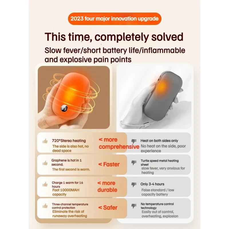 Option 1 (Premium & Clear): ThermaVolt 10K – 2-in-1 Hand Warmer & Power Bank