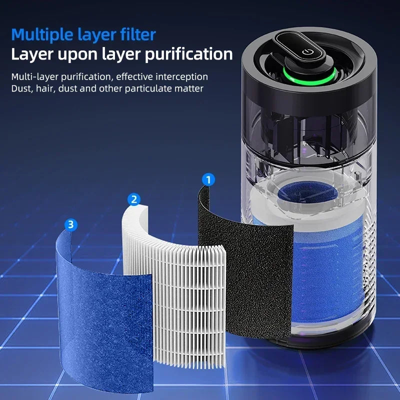 Compact Desktop Air Purifier