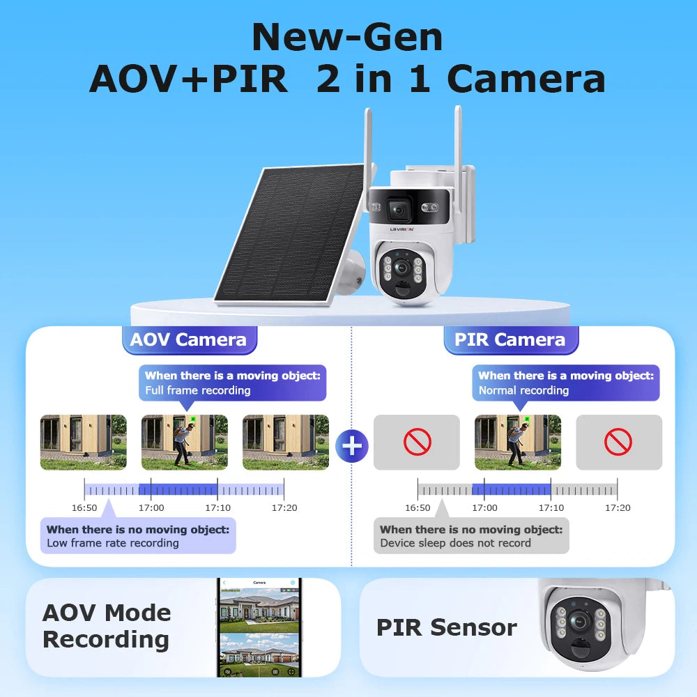 ProGuard 8MP Dual-Screen 4G/WiFi Security System