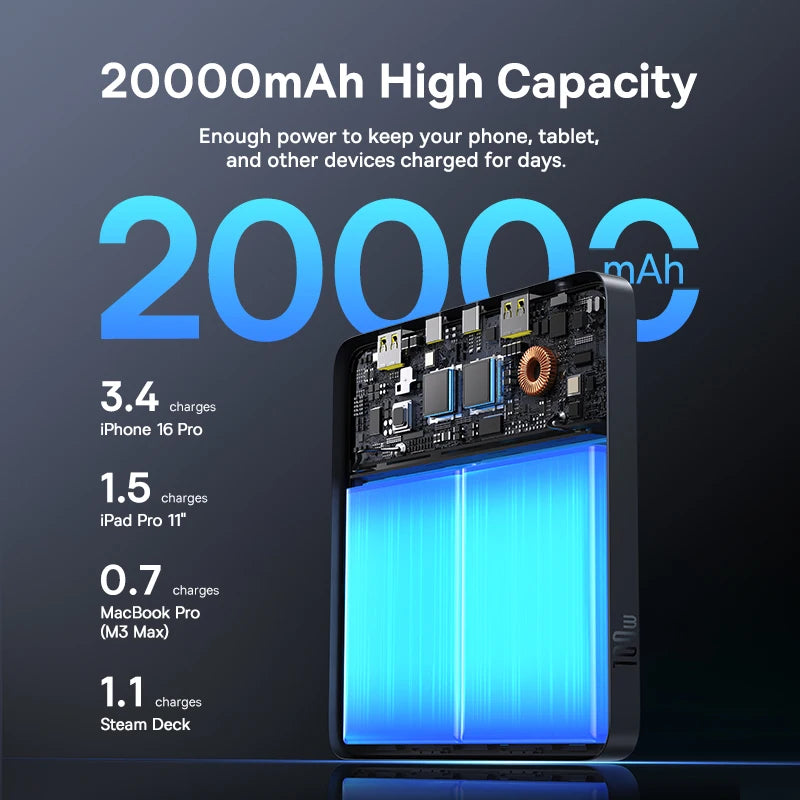 ProCharge 100W 20K Power Bank