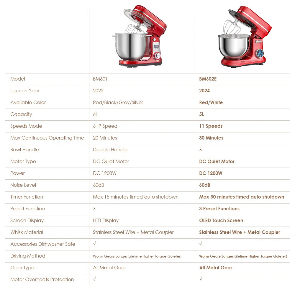 BioloMix 1200W Professional Stand Mixer (6L)
