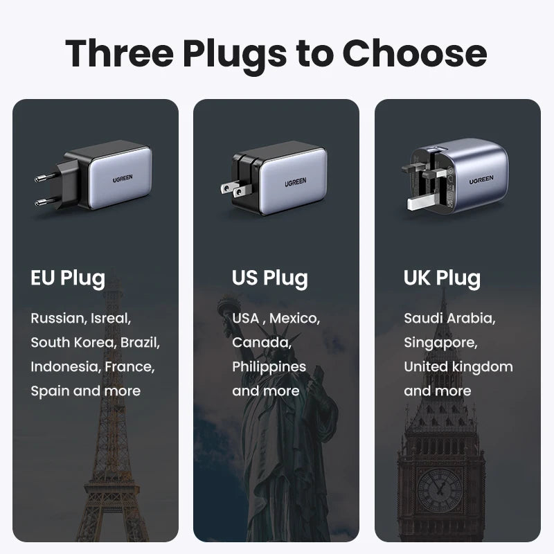 UGREEN 65W GaN Fast Charger – Multi-Port USB-C PD Wall Charger for Laptops & iPhones