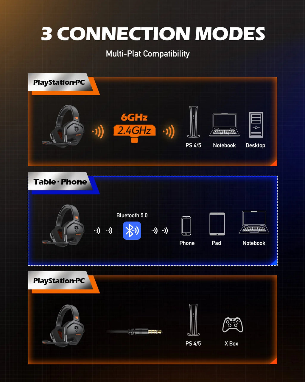 NUBWO G06 Dual Wireless Gaming Headset