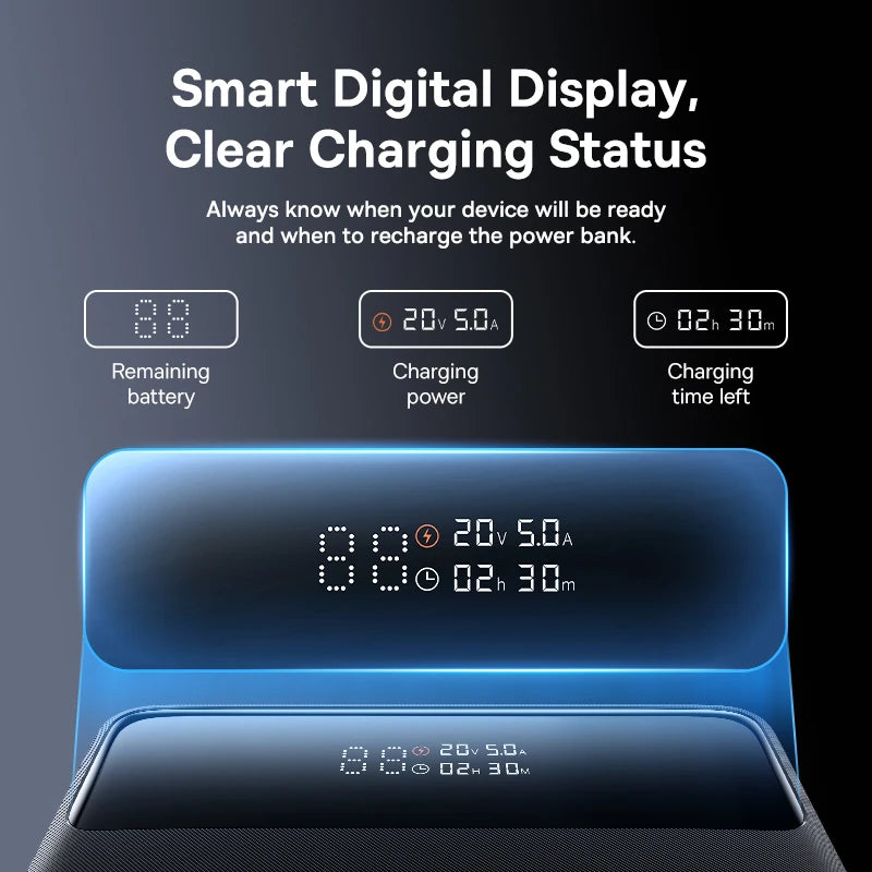 ProCharge 100W 20K Power Bank