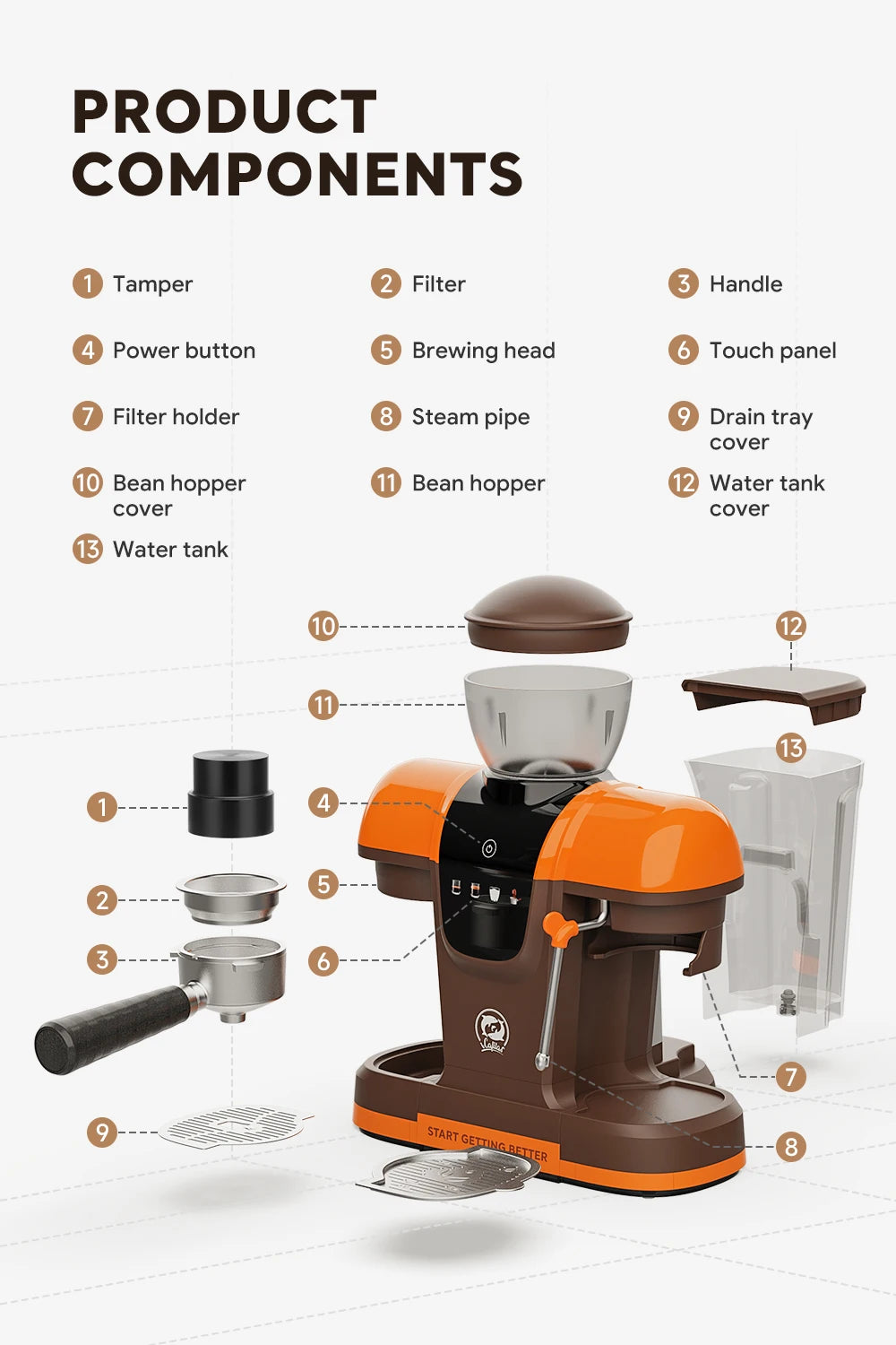 BaristaPro 19-Bar Espresso & Grinder Station