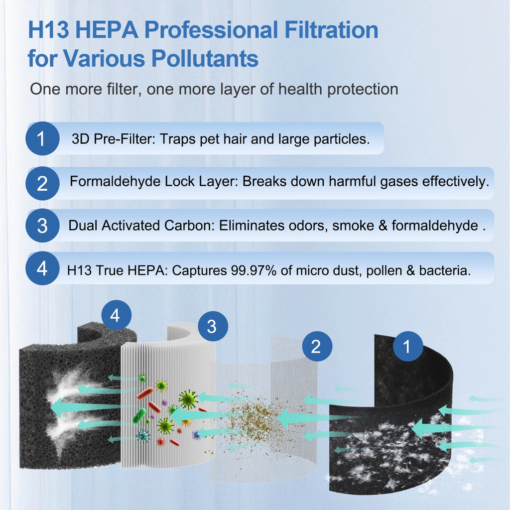 Chuboor H13 HEPA Air Purifier