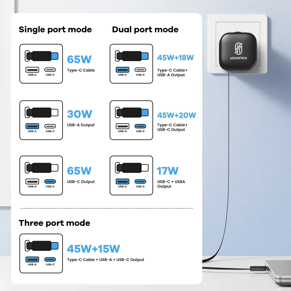 65W GaN 3-Port Fast Charger with Built-In Retractable Type-C Cable (PD3.0 / QC4.0 / PPS)